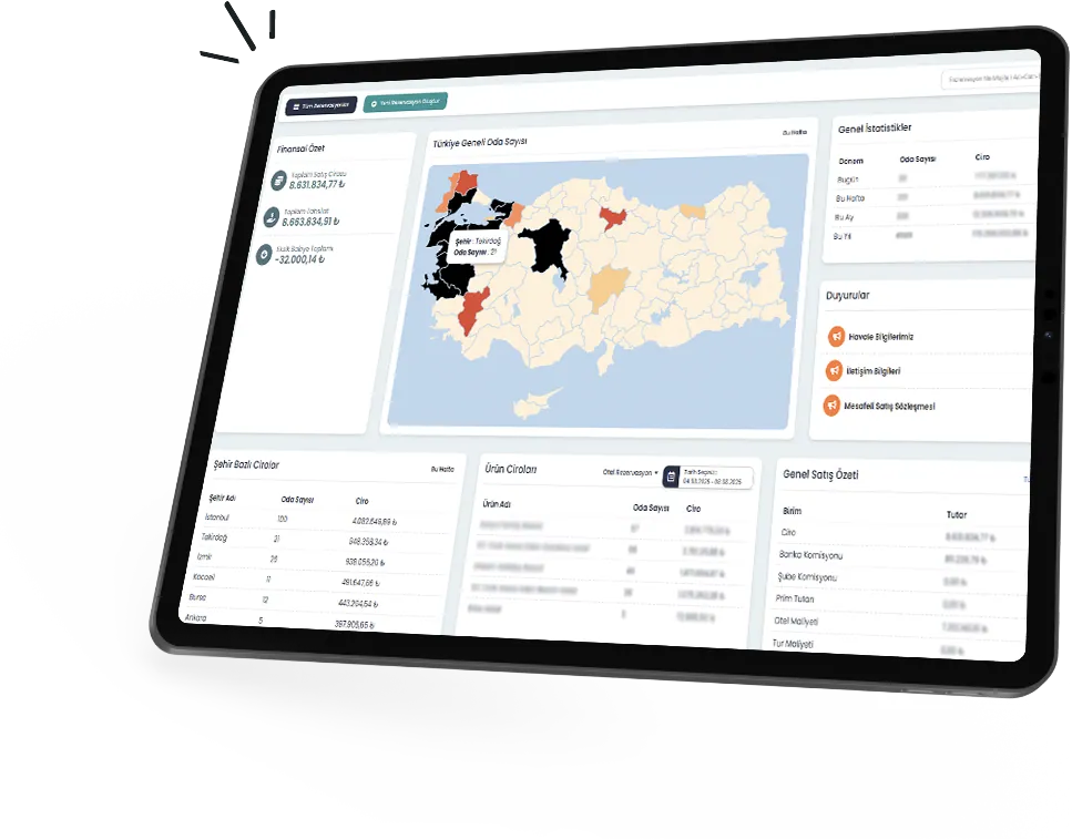Convertels Dashboard