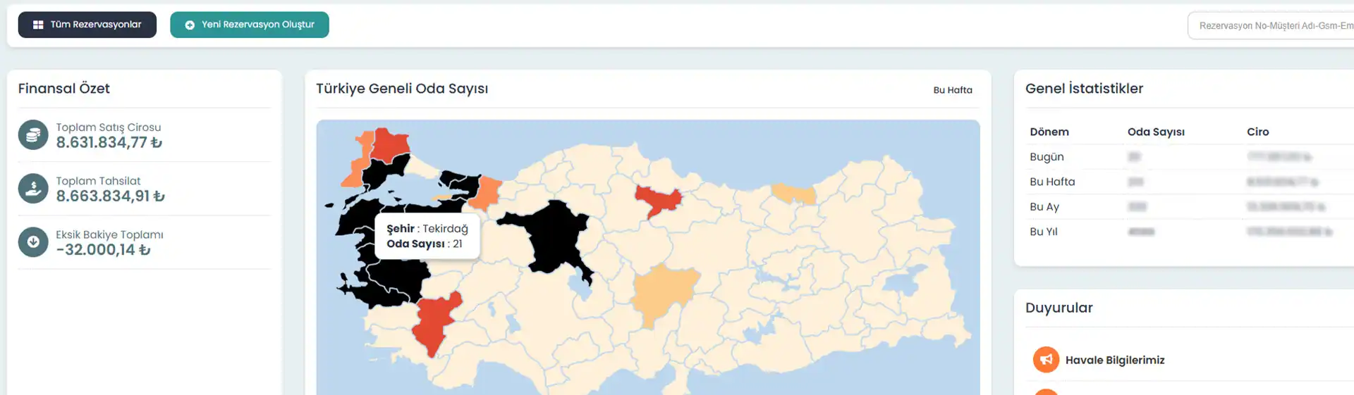 Otel Rezervasyon Yazılımı